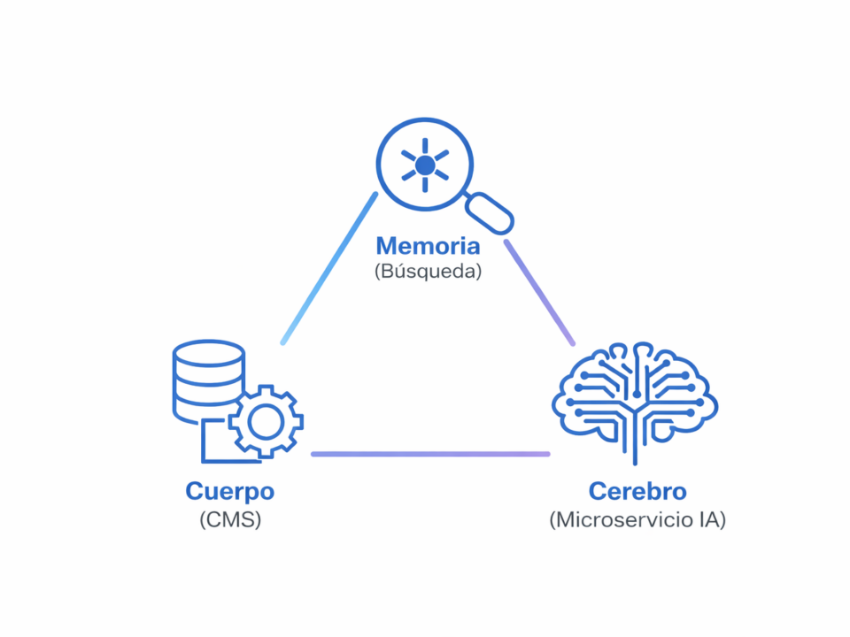 Agentes IA serverless