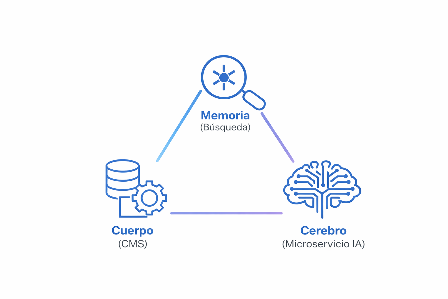 Agentes IA serverless