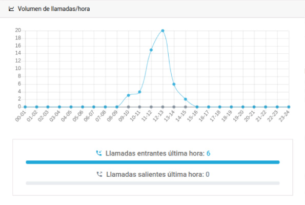 ivoz-business-centralita-virtual-faktoria-irontec-open-source-multisede