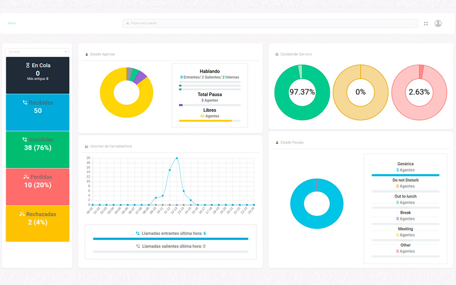 ivoz-contact-center-call-center-multicanal-unicanal-ia-bots-ivoz-contact-01